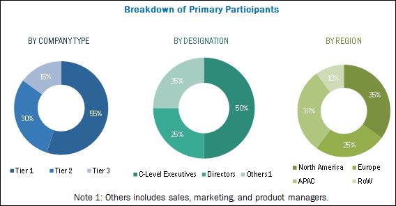 Warehouse Robotics Market size, share, Growth, Trend and Forecast to ...