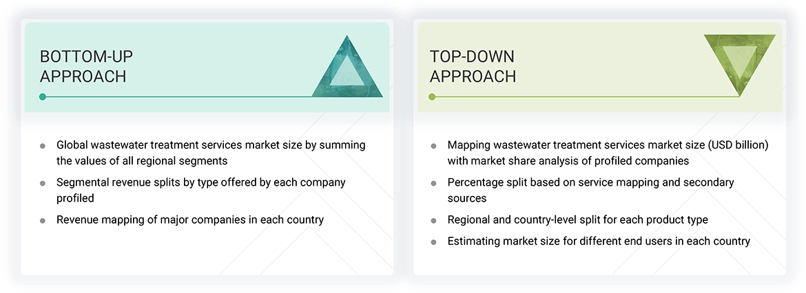 Wastewater Treatment Services Market Top Down and Bottom Up Approach Wastewater Treatment Services Market