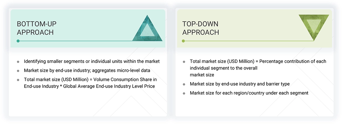 Water-based Barrier Coatings Market Top Down and Bottom Up Approach Water-based Barrier Coatings Market