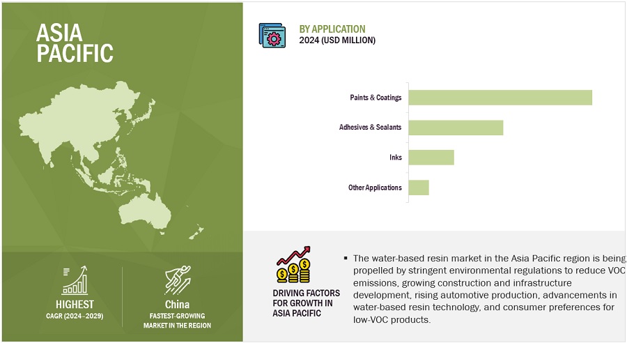 Water-Based Resins Market by Region