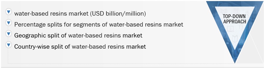 Water-Based Resins Market Size, and Share 