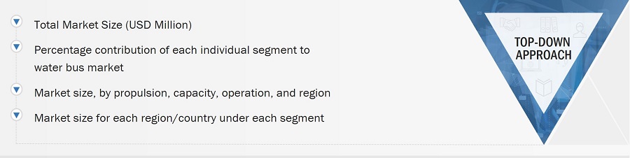 Water Bus Market Size, and Top-Down Approach