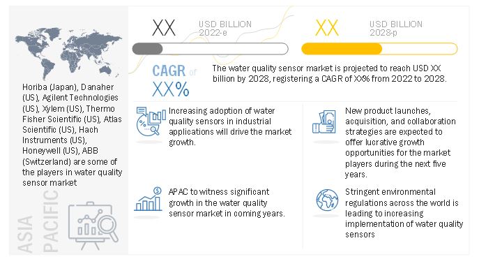 Water Quality Sensor Market 