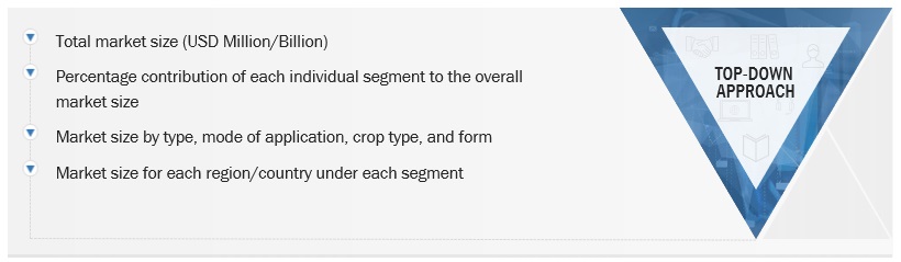 Water-soluble Fertilizers Market Size, and Share