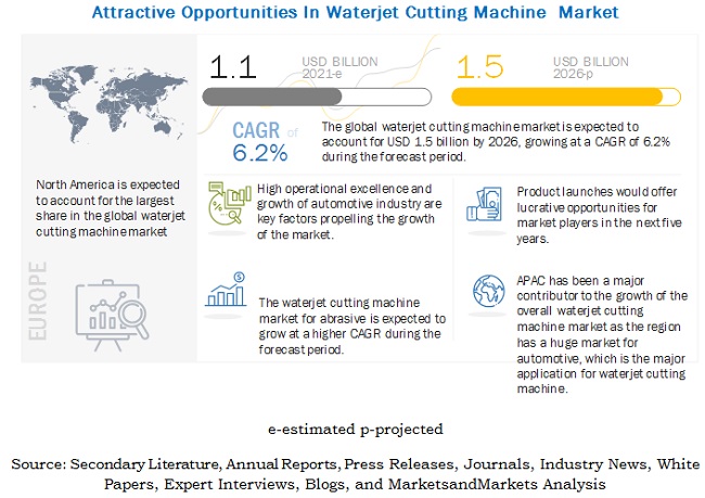 Waterjet Cutting Machine Market Size & Share | Industry Report, 2021 ...