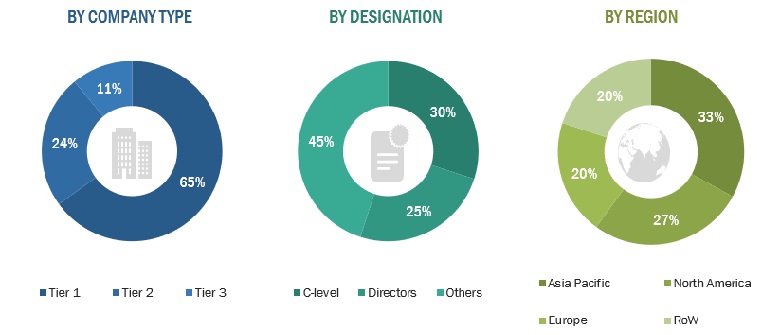 Wave Energy Converter Market Size, and Share