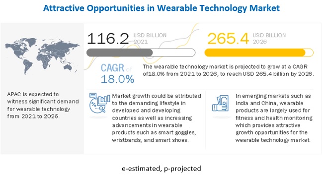 Body Scale Manufacturer & Supplier - Wearable Medical Devices