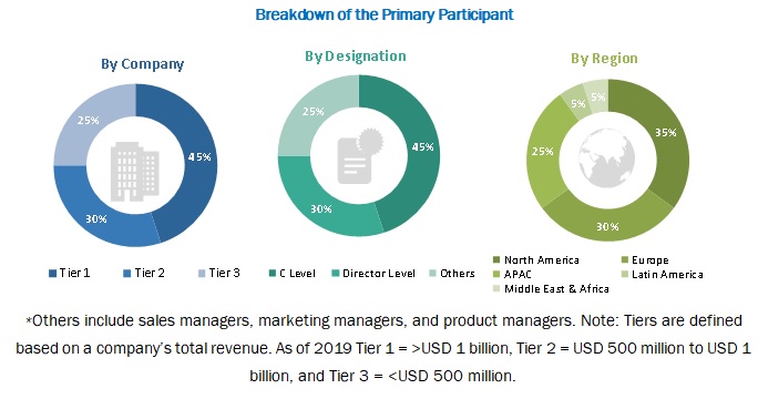 fitness tracker market growth