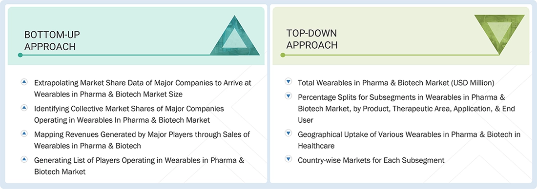 Wearables in Pharma & Biotech Market
Top Down and Bottom Up Approach Wearables in Pharma & Biotech Market
Top Down and Bottom Up Approach