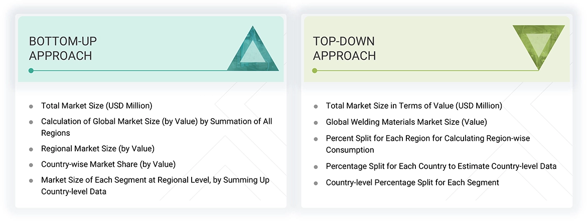 Welding Materials Market Top Down and Bottom Up Approach Welding Materials Market