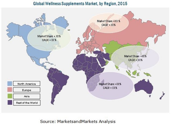 Wellness Supplements Market