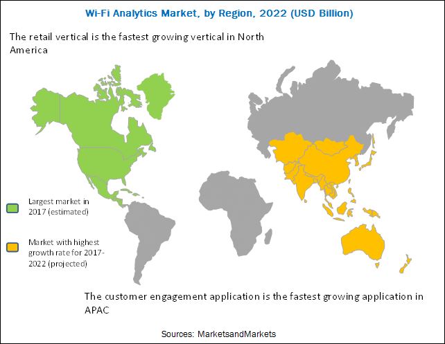 Wi-Fi Analytics Market