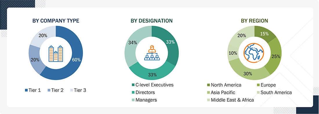 Wind Turbine Composite Market Size, and Share Wind Turbine Composite Market
Size, and Share
