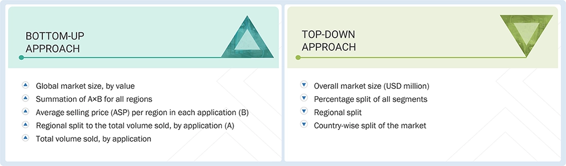 Wind Turbine Composite Market Top Down and Bottom Up Approach Wind Turbine Composite Market Top Down and Bottom Up Approach