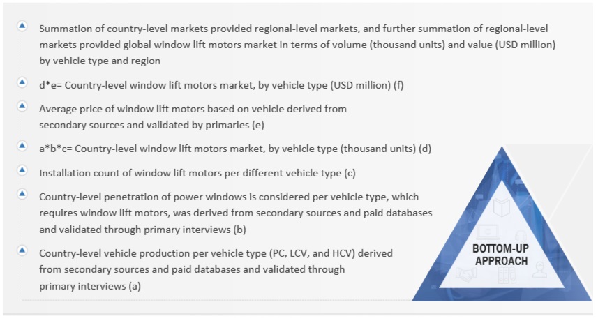 Window Lift Motors  Market Bottom Up Approach