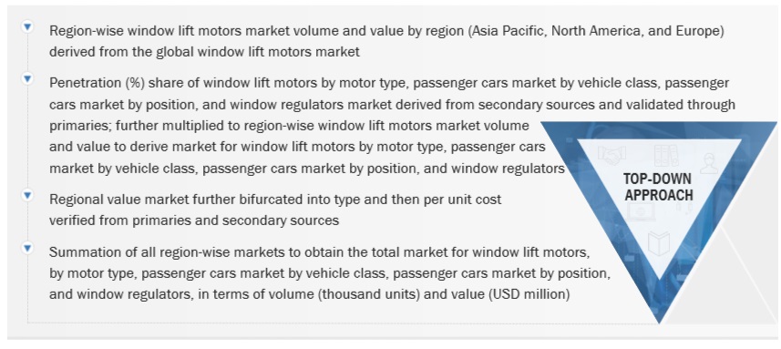 Window Lift Motors Market Top Down Approach