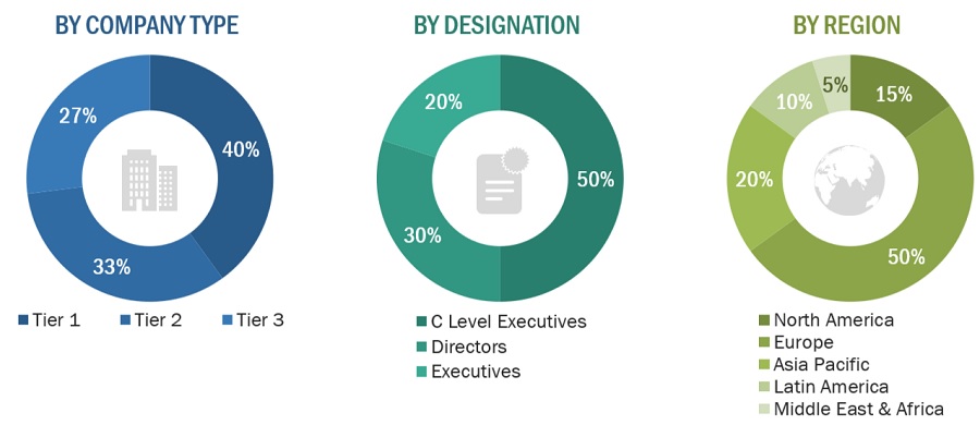 Wire & Cable  Market Size, and Share 