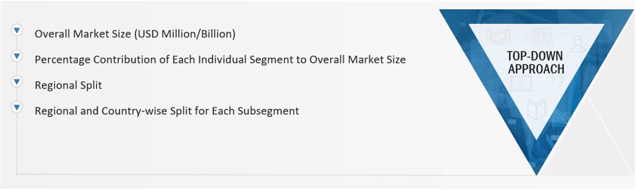 Wire & Cable  Market Size, and Share 