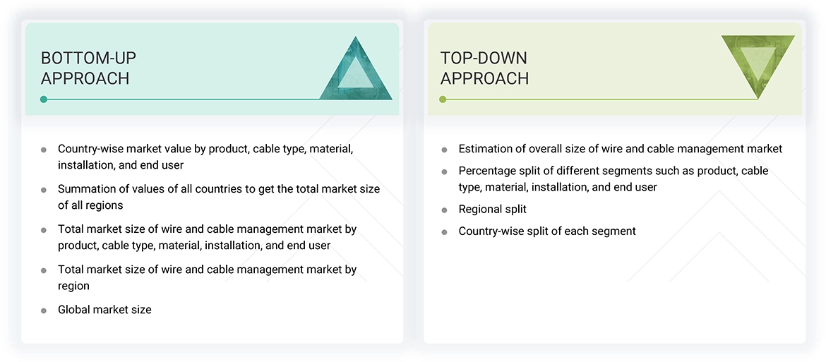 Wire and Cable Management Market Top Down and Bottom Up Approach Wire and Cable Management Market Top Down and Bottom Up Approach