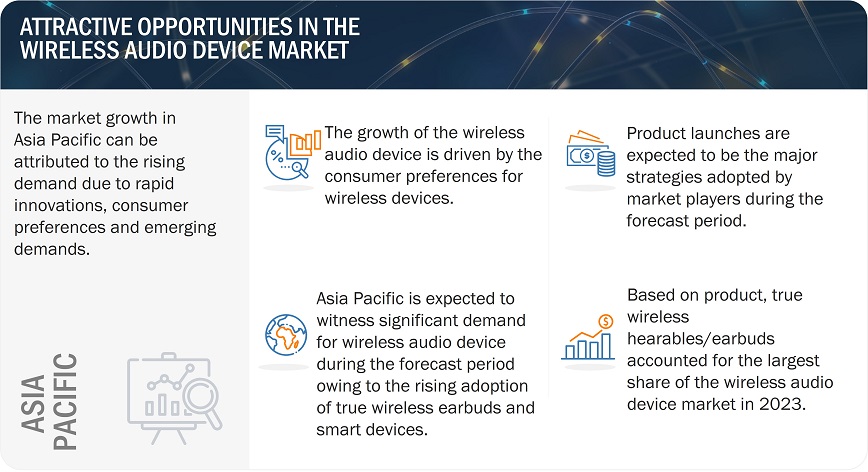 Wireless Audio Device Market
