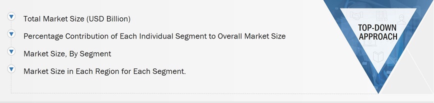 Wireless Audio Device Market
 Size, and Top-Down Approach