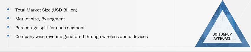 Wireless Audio Device Market
 Size, and Bottom-up Approach