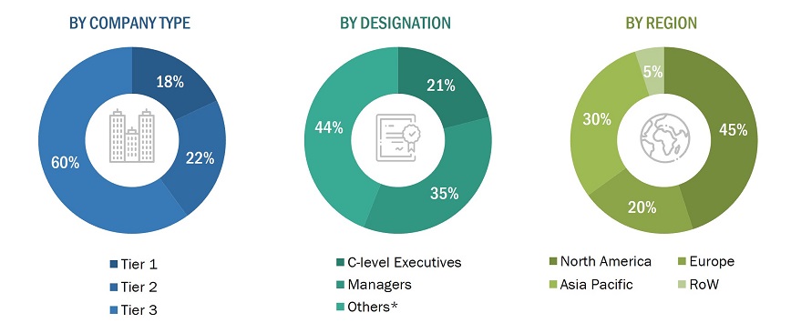 Wireless Audio Device Market
 Size, and Share