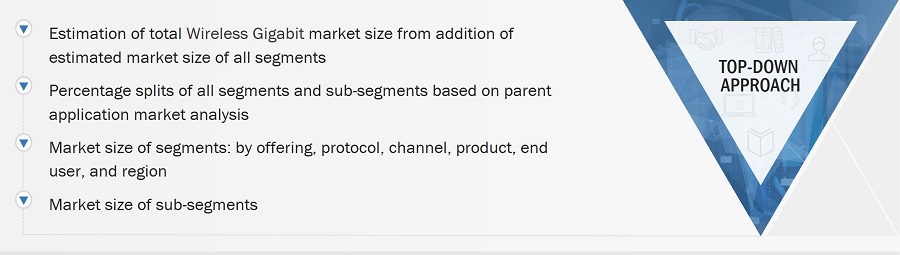 Wireless Gigabit Market
 Size, and Top-Down Approach