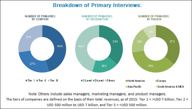 Wood Adhesives Market By Resin Type, Technology, Application - 2026 ...