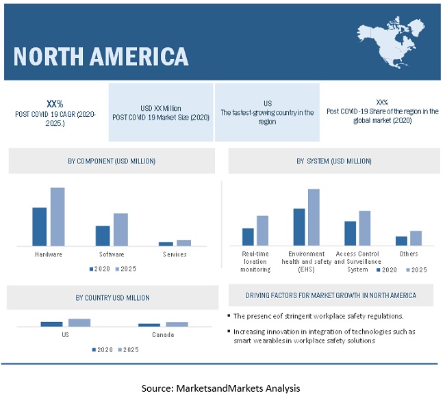 Workplace Safety Market by Region