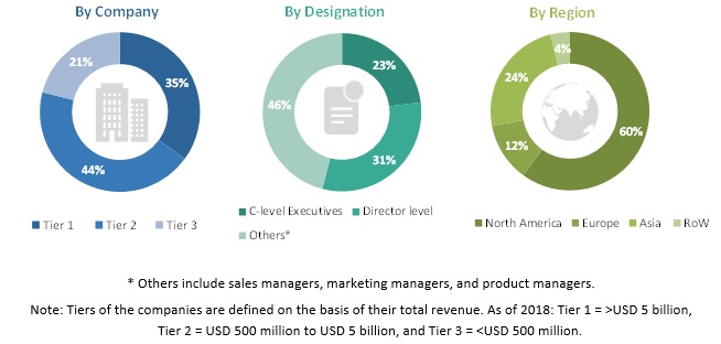 X-Ray Detectors Market - 2024 | MarketsandMarkets