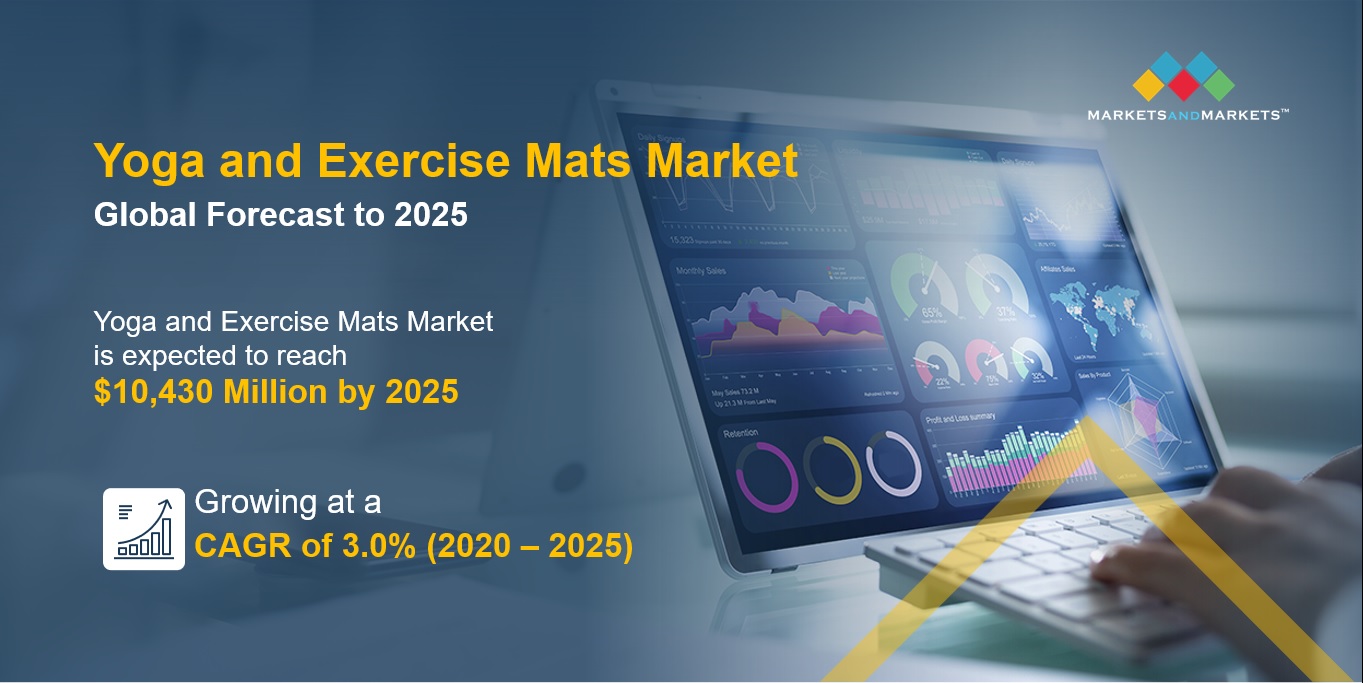 Yoga and Exercise Mats Market Size, Industry Share Forecast Trends Report,  [Latest]