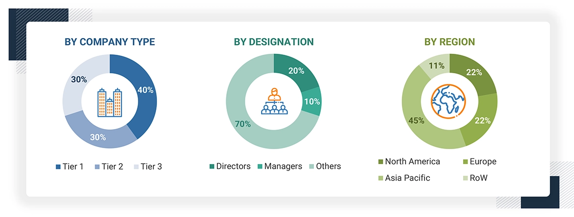 Zero Liquid Discharge Systems Market