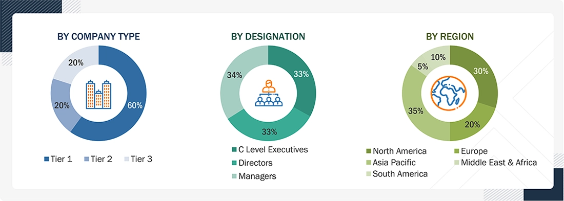 Zero Liquid Discharge Systems Market Size, and Share Zero Liquid Discharge Systems Market Size, and Share