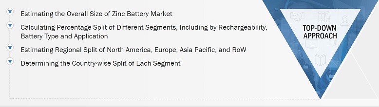 Zinc Battery Market
 Size, and Top-Down Approach