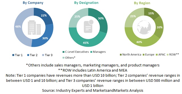 Geospatial Imagery Analytics Market Size, Share and Forecast to 2025 ...