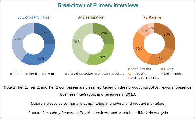 Itaconic Acid Market