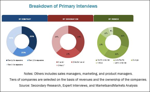 Methyl Tertiary Butyl Ether Market